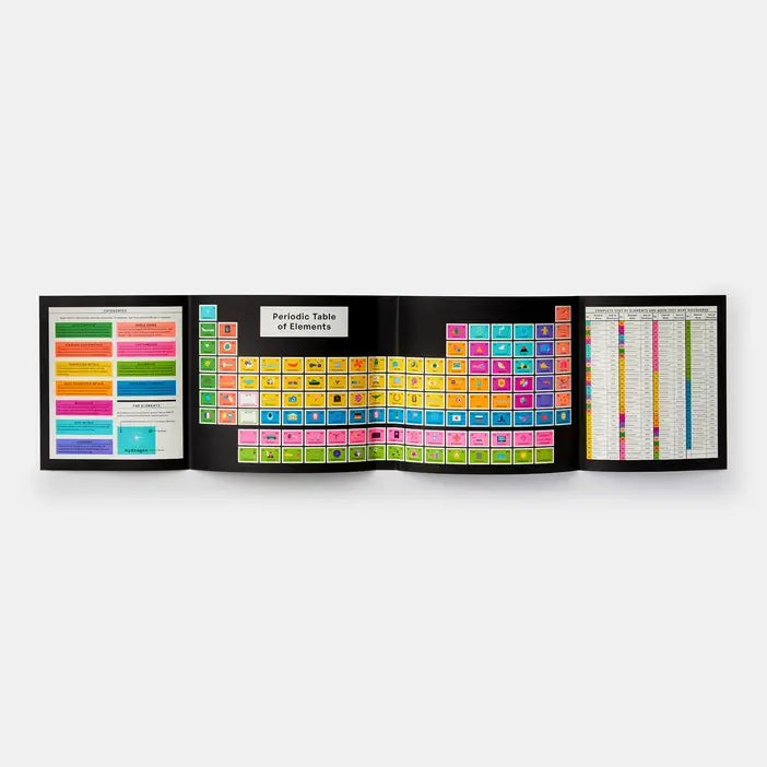 Exploring The Elements: Complete Guide to Periodic Table